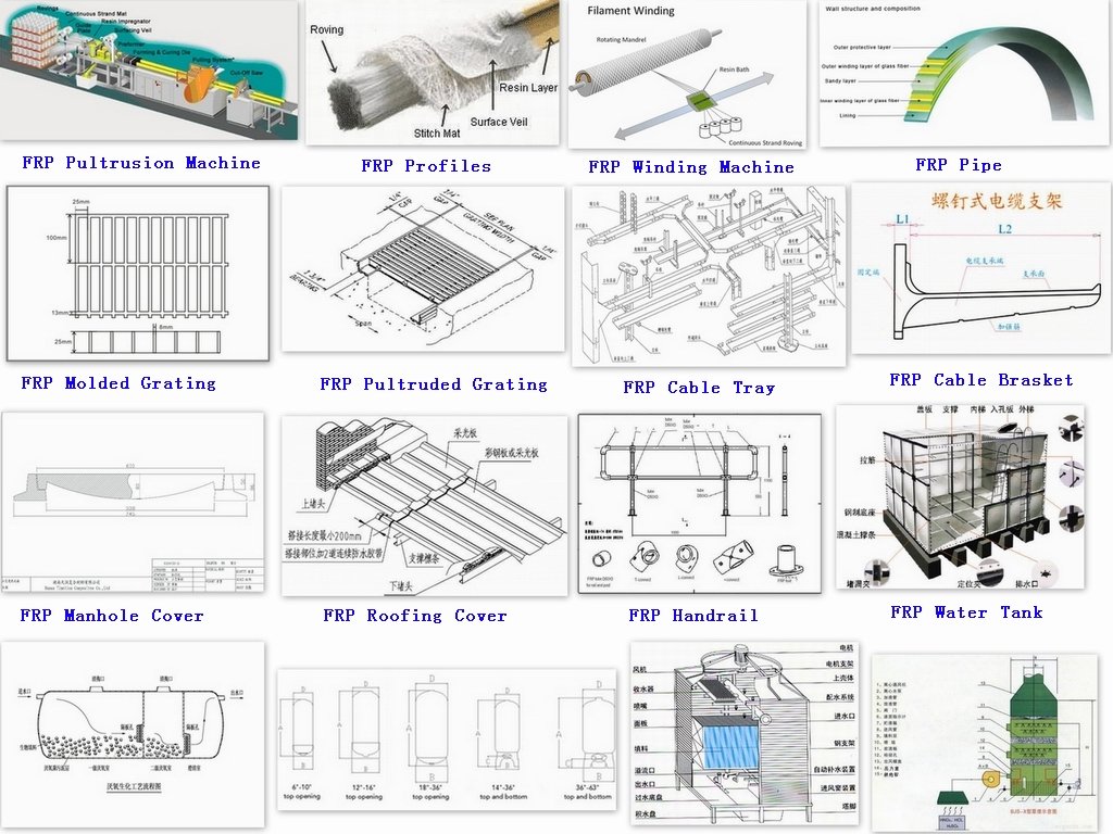 Brief explanation of FRP Hebei Maple FRP Industry Co.,Ltd