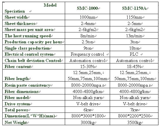 SMC成型材料制造机
