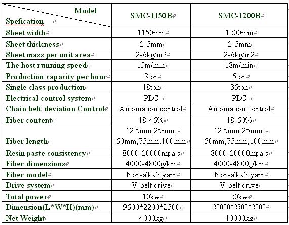 SMC Composite Sheet Forming Machine